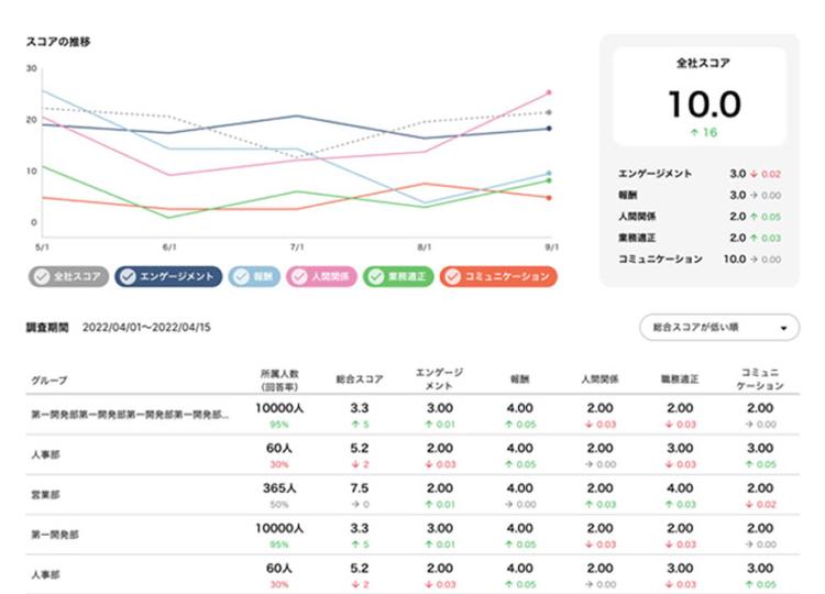 個人や部署・チームを知る