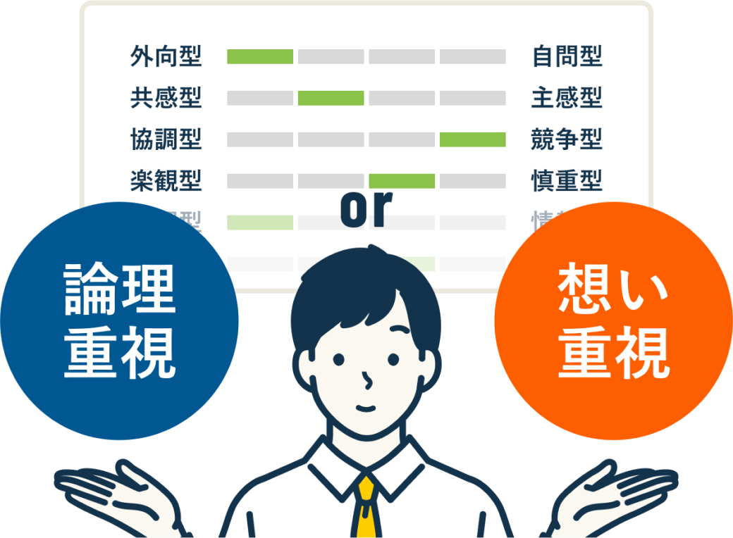 論理重視 or 想い重視