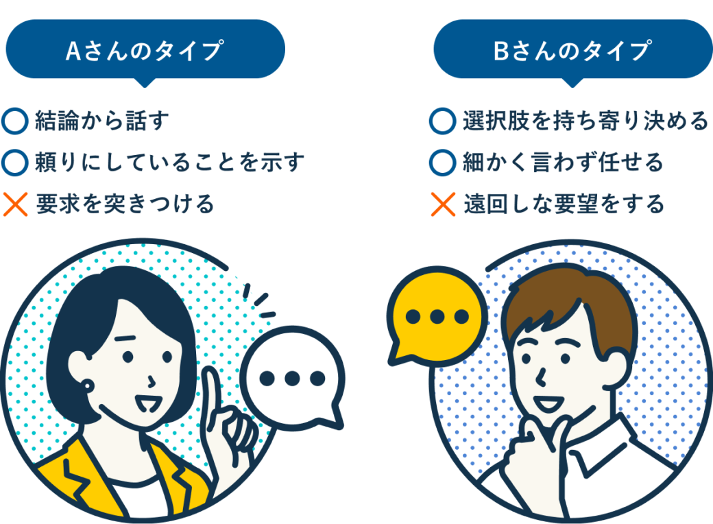 Aさんのタイプ、Bさんのタイプ
