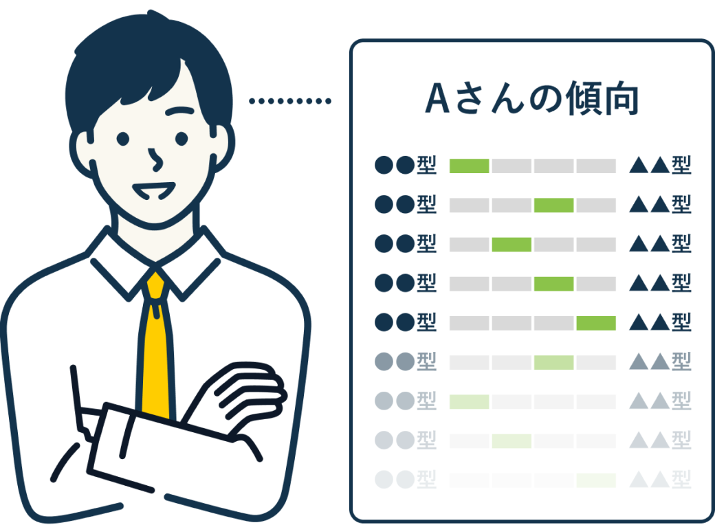 Aさんの傾向
