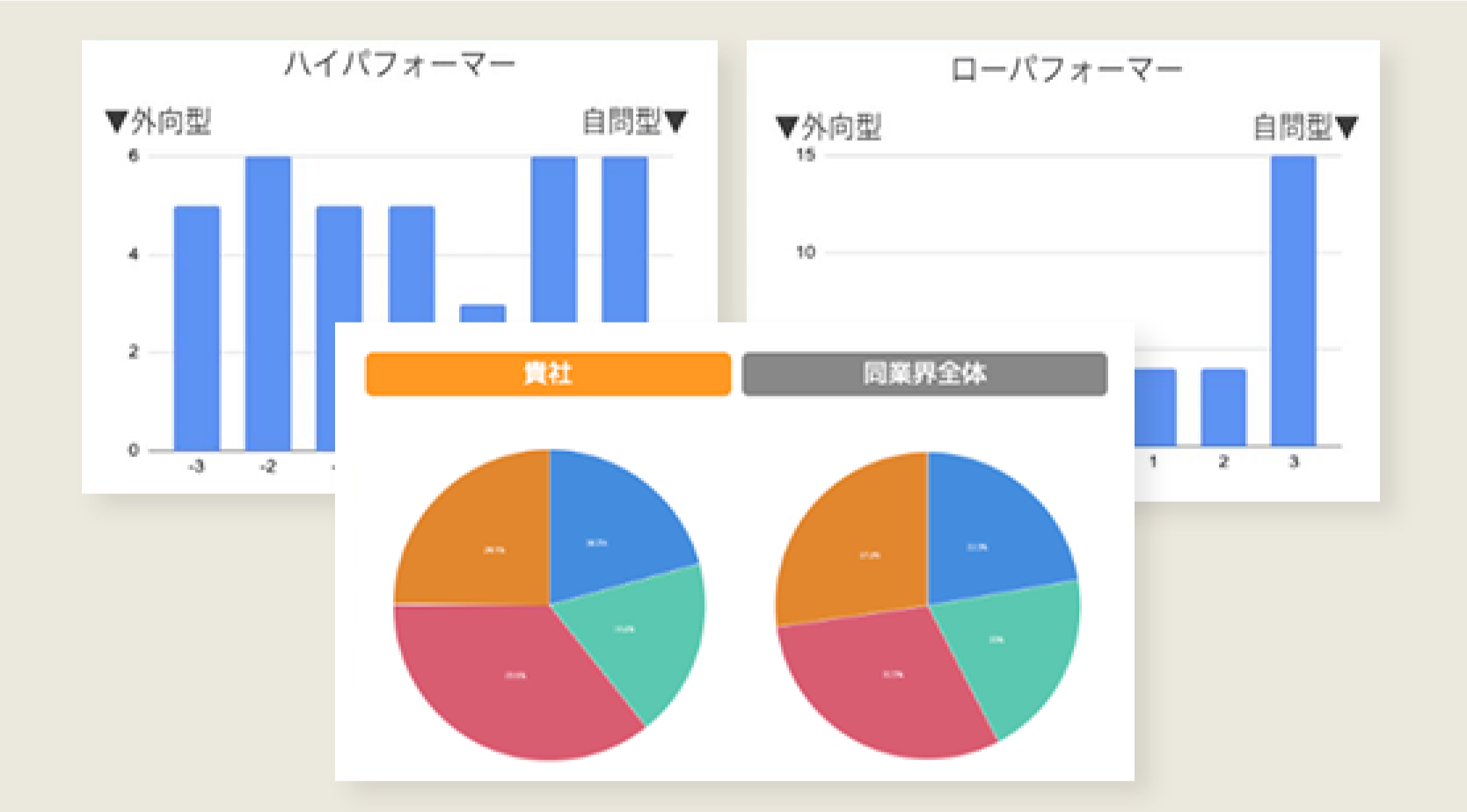 性格・傾向分析