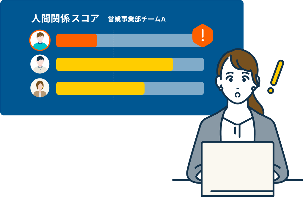 人間関係スコア