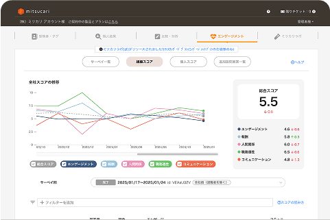 全体の傾向も、チームの状態も可視化！